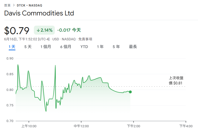 Singapore Davis Commodities anunciou a compra de 1.200 Dez mil dólares de Bitcoin: visando a tokenização de açúcar, arroz e petróleo no mercado RWA
