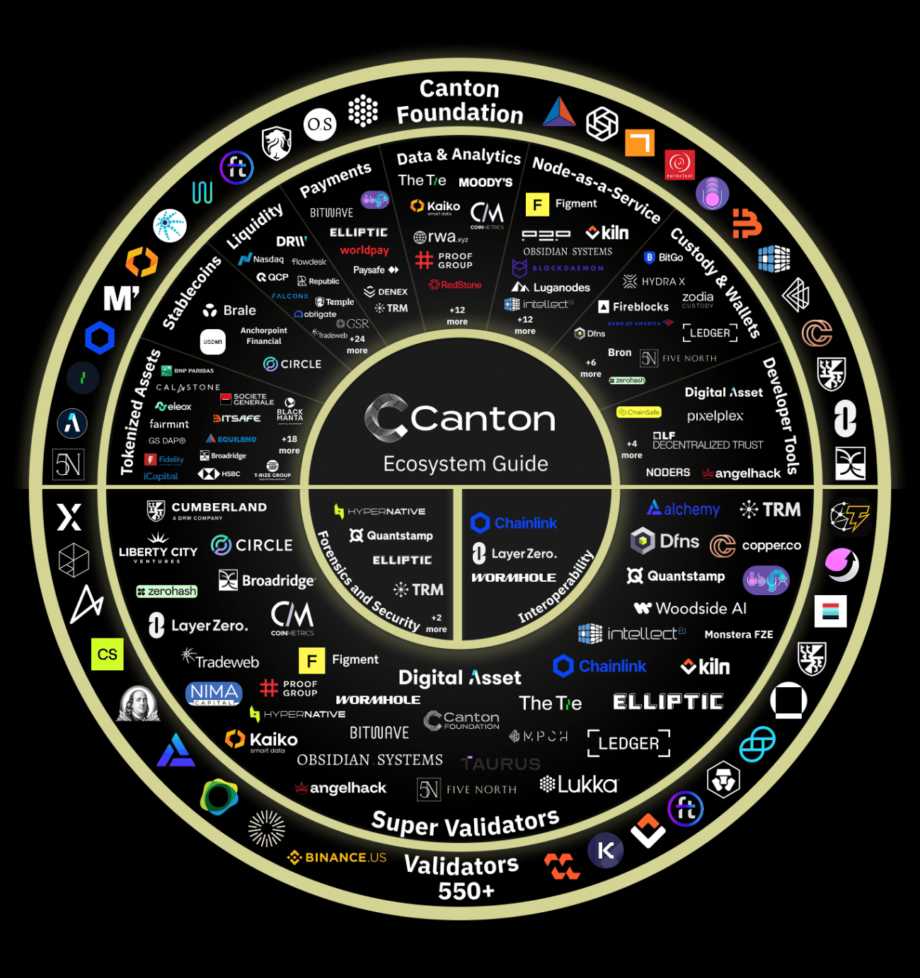 Canton Coin está listada nas bolsas Bybit, Kucoin e MEXC hoje, a economia do token $CC explicada em detalhes